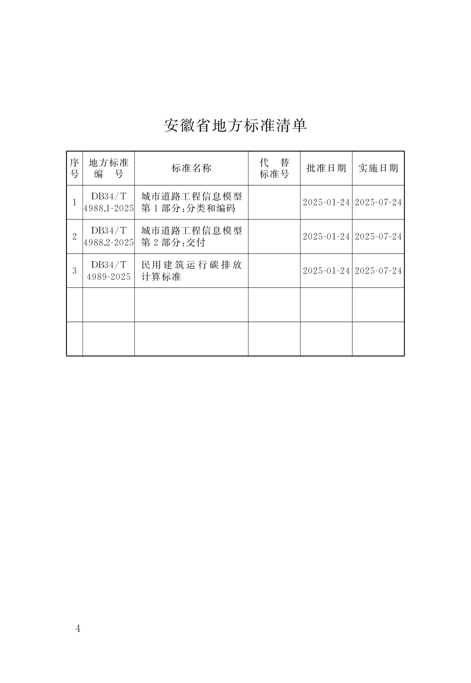 8.安徽：民用建筑运行碳排放计算标准_第3页