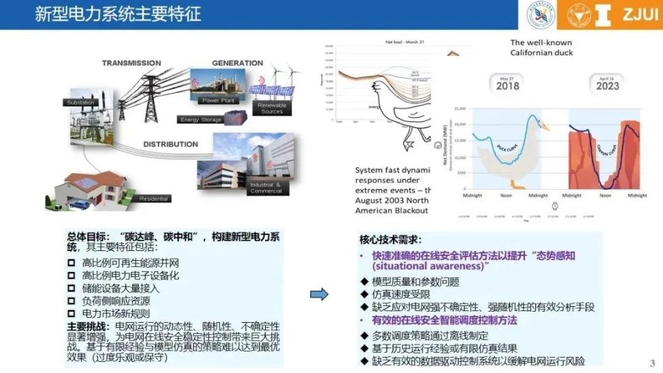 11浙江大学PPT：基于机理与人工智能混合驱动的新型电力系统智能分析与调控策略研究_第3页