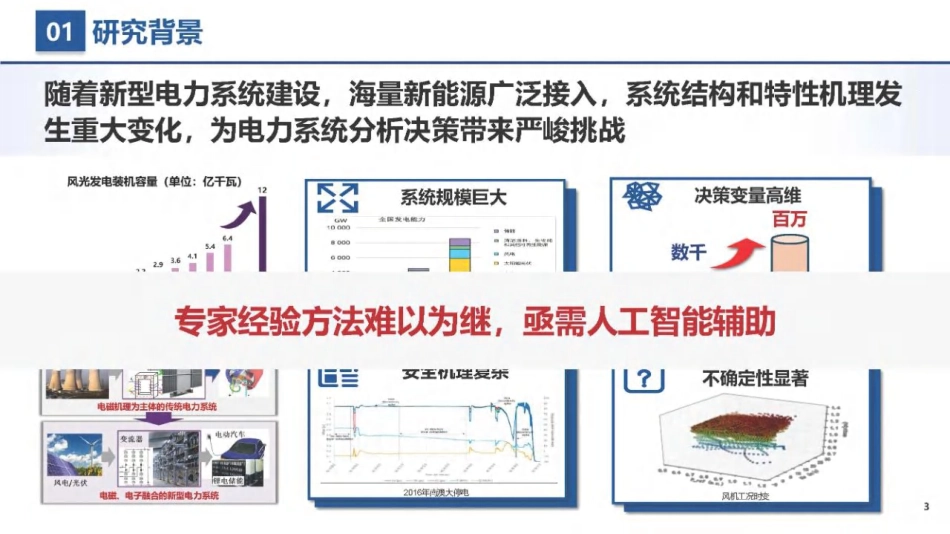 15清华大学PPT:提升AI用于电力系统分析决策的安全性_第3页