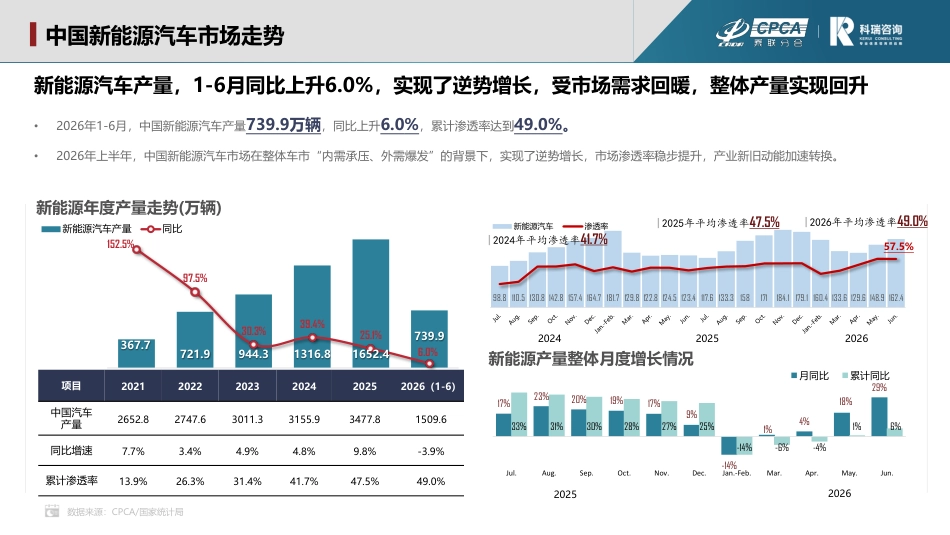 乘联分会:2026年6月新能源汽车三电系统洞察报告_第3页