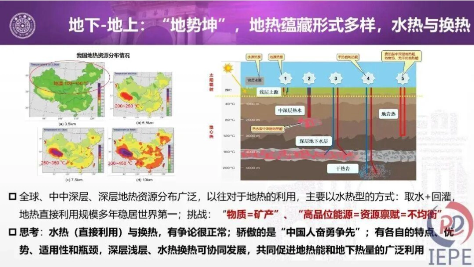 清华大学PPT:地下-地面高效换热结合热泵及蓄热的建筑超低能耗、低温供热技术进展_第3页
