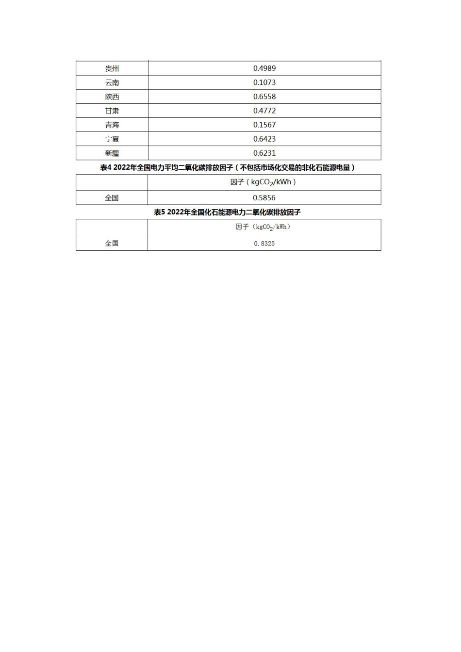 生态环境部:电力二氧化碳排放因子(2022)_第3页