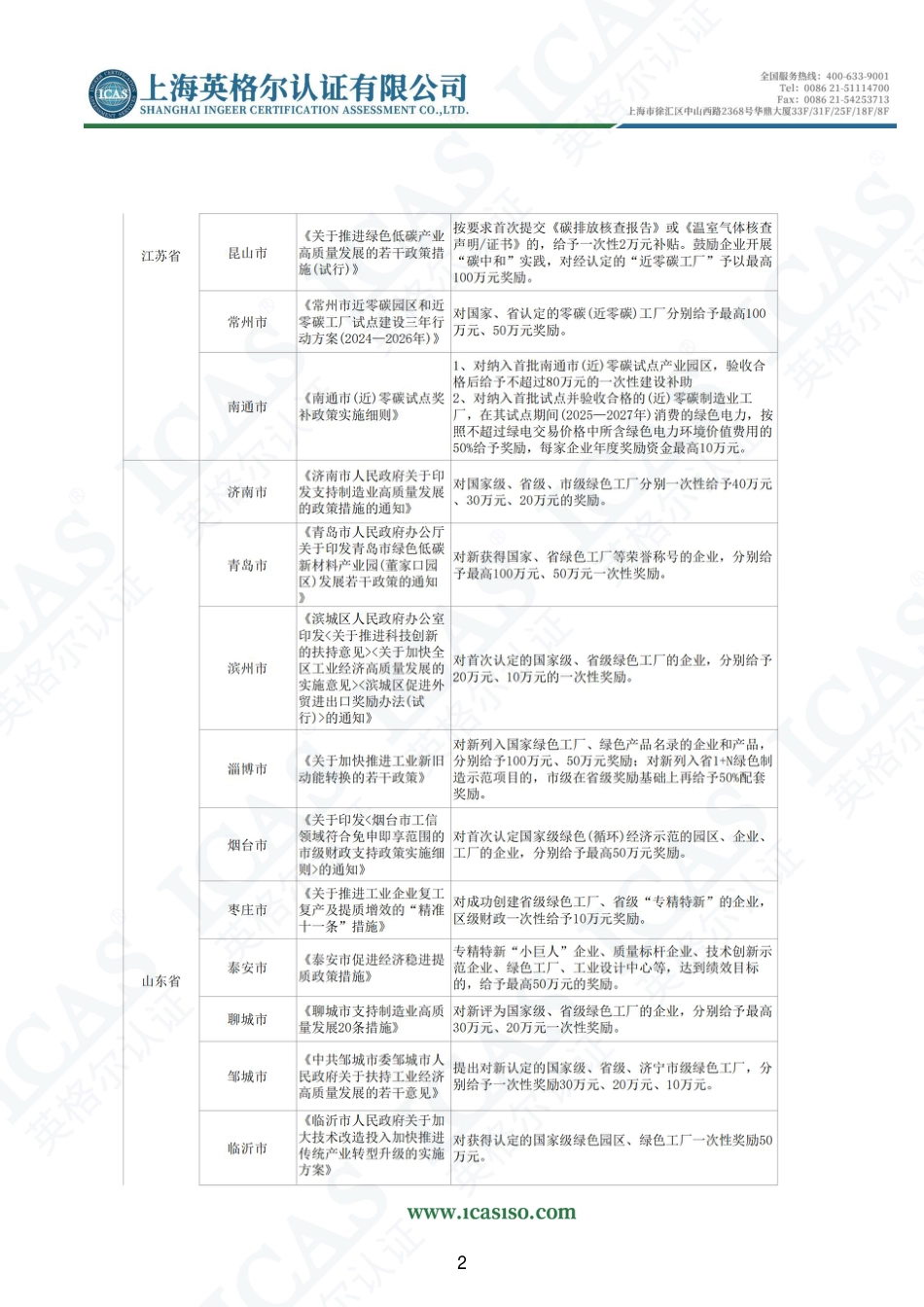 英格尔认证ICAS:各省市绿色工厂、零碳工厂政策补贴汇总_第2页