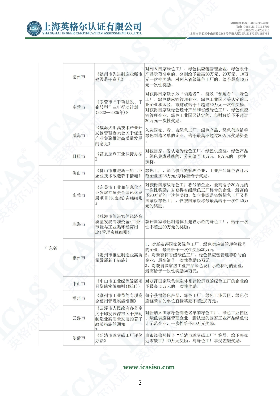 英格尔认证ICAS:各省市绿色工厂、零碳工厂政策补贴汇总_第3页