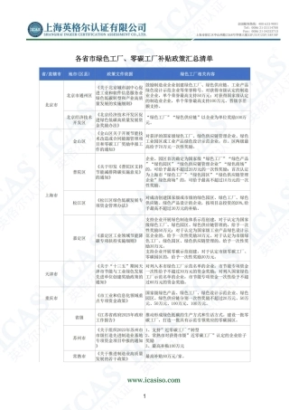 英格尔认证ICAS：各省市绿色工厂、零碳工厂政策补贴汇总