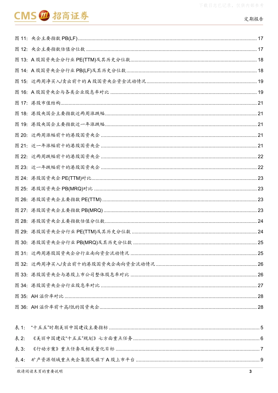 招商证券：央国企绿色转型专题_第3页