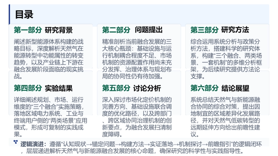 中国化工学会PPT：天然气与新能源融合协同发展路径_第2页