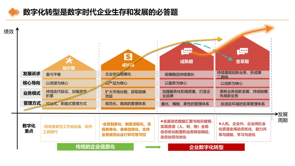 中信联PPT：2025年石油和化工行业数字化转型指数报告_第3页