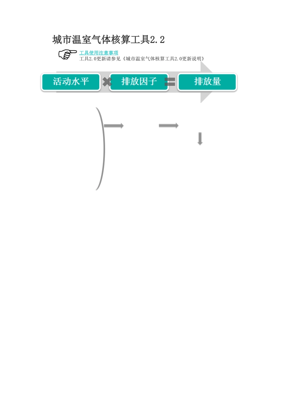 【计算表】全行业碳排放核算Excel自动计算表(城市温室气体核算工具2.2)_第1页