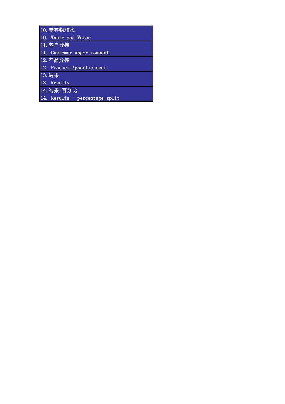 【计算表】中国中小企业碳足迹核算Excel自动计算表(碳足迹核算:中国中小企业(SME)碳报告工具)_第2页