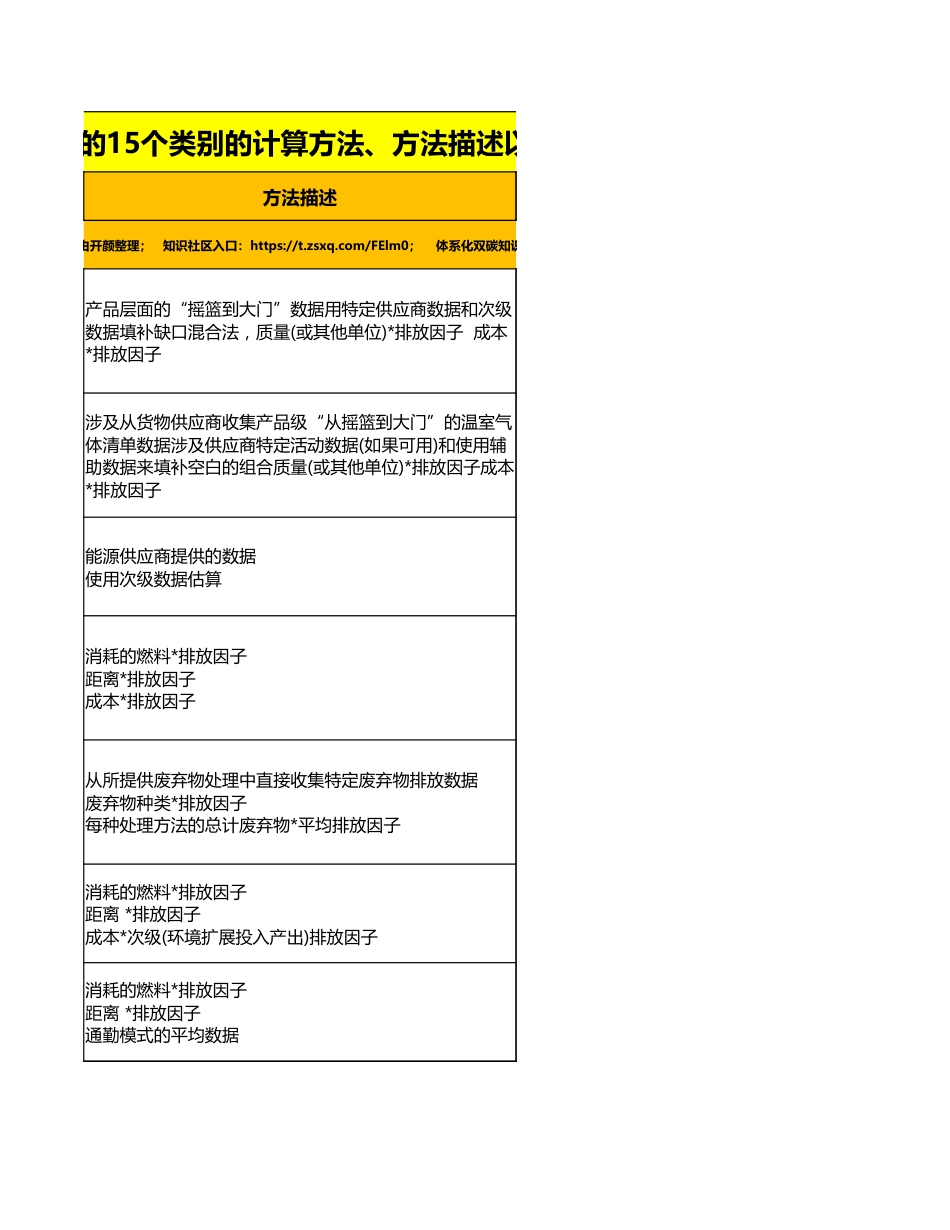 【计算方法】范围3排放的 15个类别计算方法_第3页