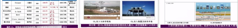 二氧化碳地质封存与利用技术现状与展望
