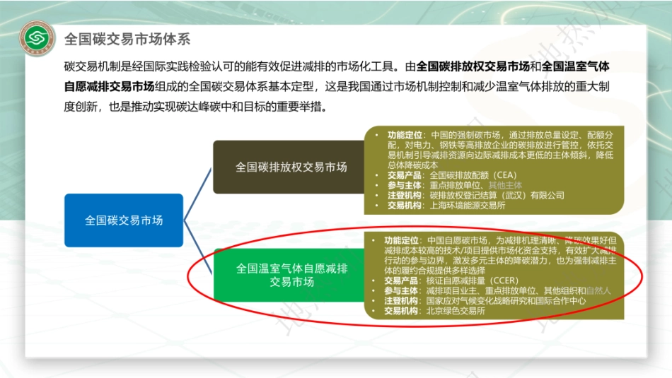 北京绿交所PPT:自愿减排交易助力地热产业发展_第3页