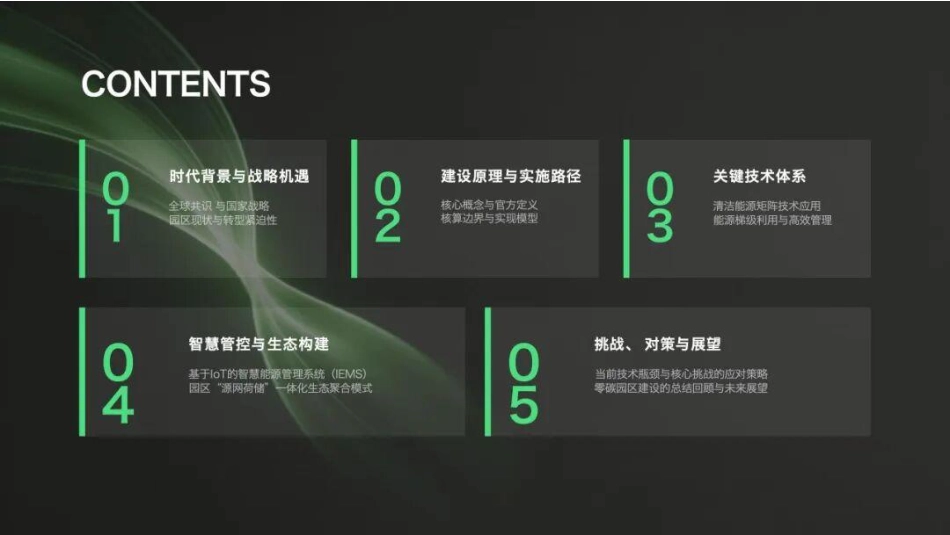 零碳园区建设原理与方法_第2页