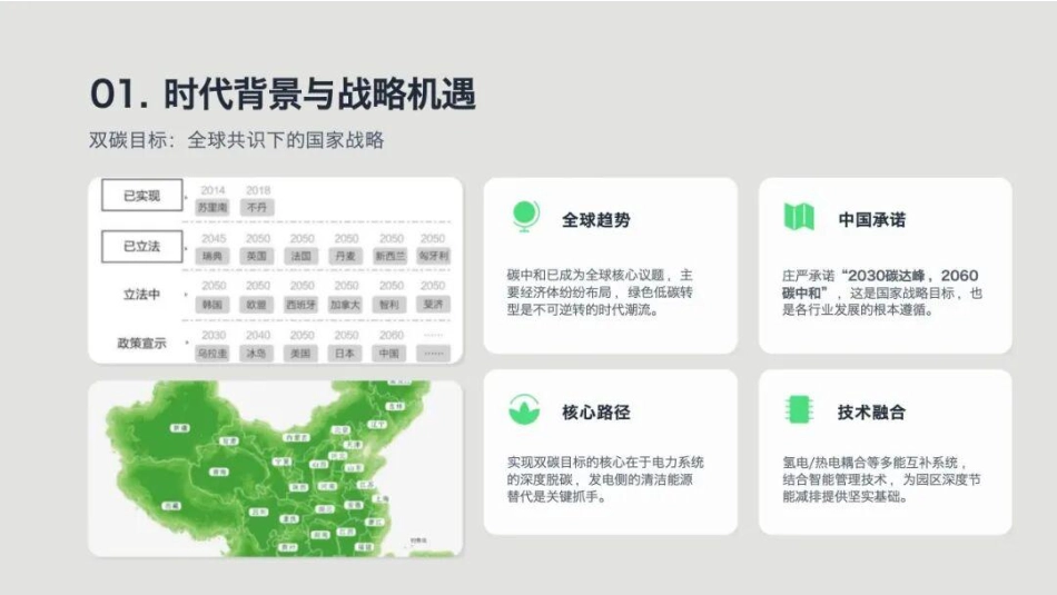 零碳园区建设原理与方法_第3页