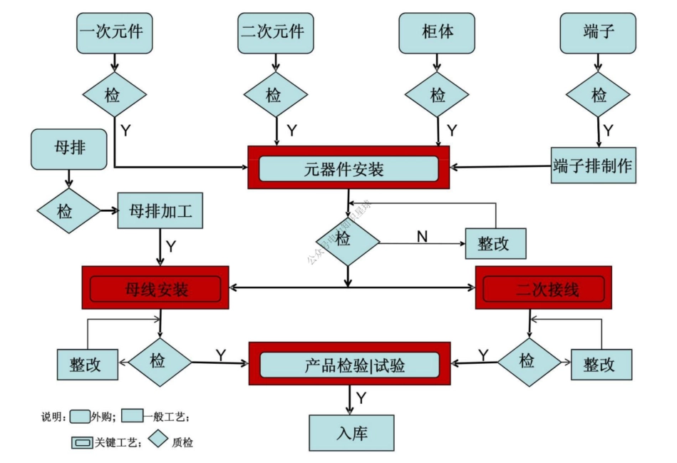 成套二次布线工艺图集_第2页