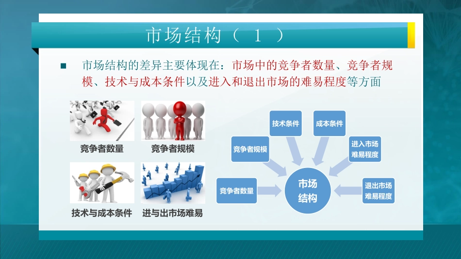 第三讲：电力市场结构、交易品种与交易方式_第3页