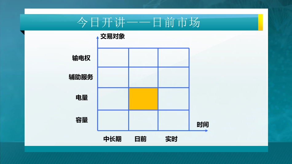 第五讲：合约市场_第2页