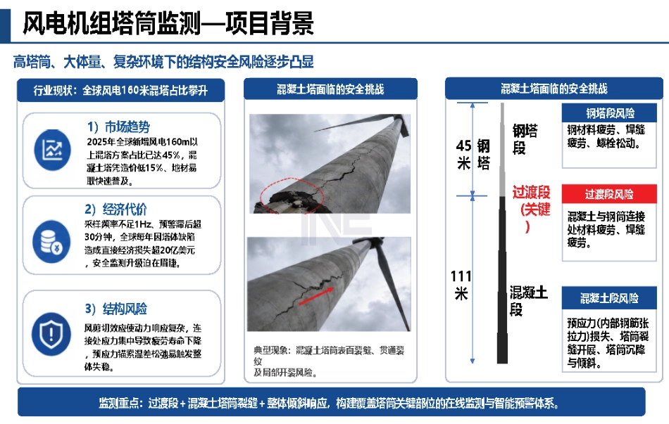 内蒙古工业大学PPT：风电机组故障监测与智能运维技术_第3页