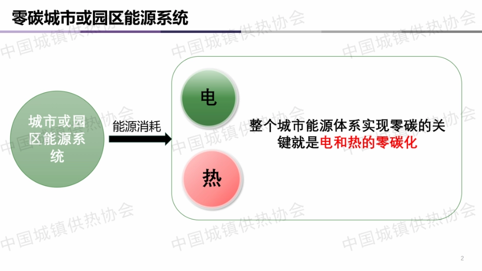太原机场零碳园区的跨季节储能方案_第2页