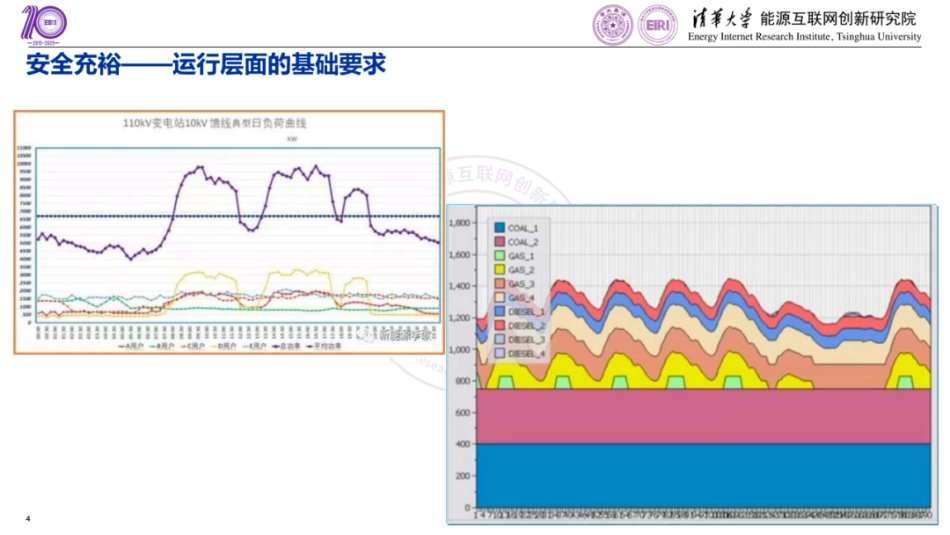清华大学 高峰：新型电力系统的新形态——聚合型智能微电网_第3页