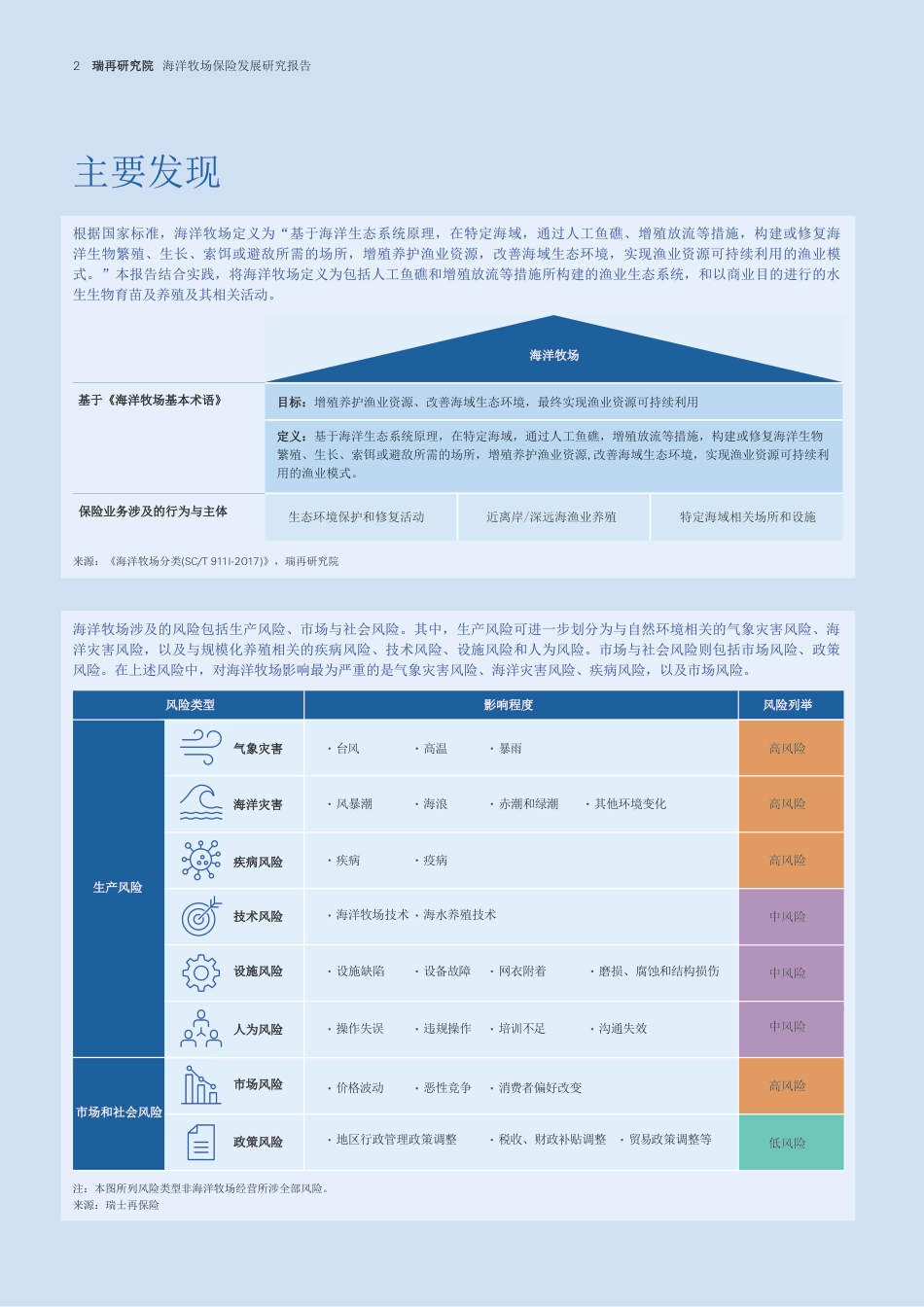 瑞再研究院：海洋牧场保险发展研究报告_第3页
