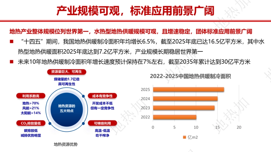 中石油PPT：《水热型地热供暖项目后评价技术规范》团体标准解读_第3页