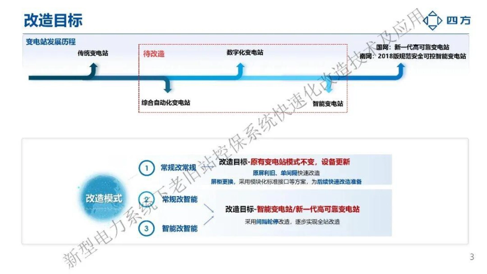 四方继保PPT：变电站二次设备快速改造方案_第3页