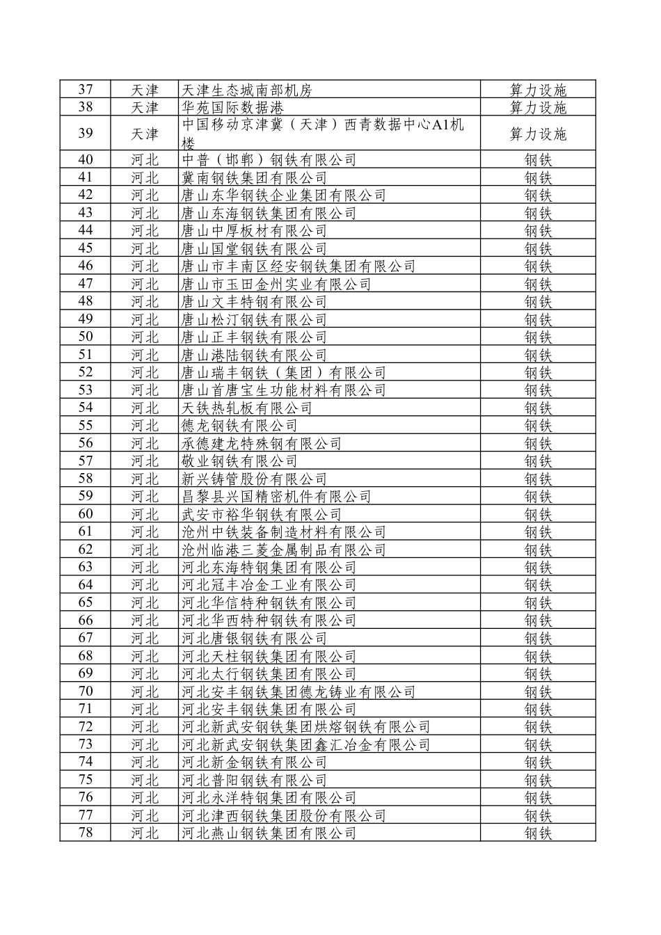 工信部：2026年度国家工业节能监察任务清单_第2页
