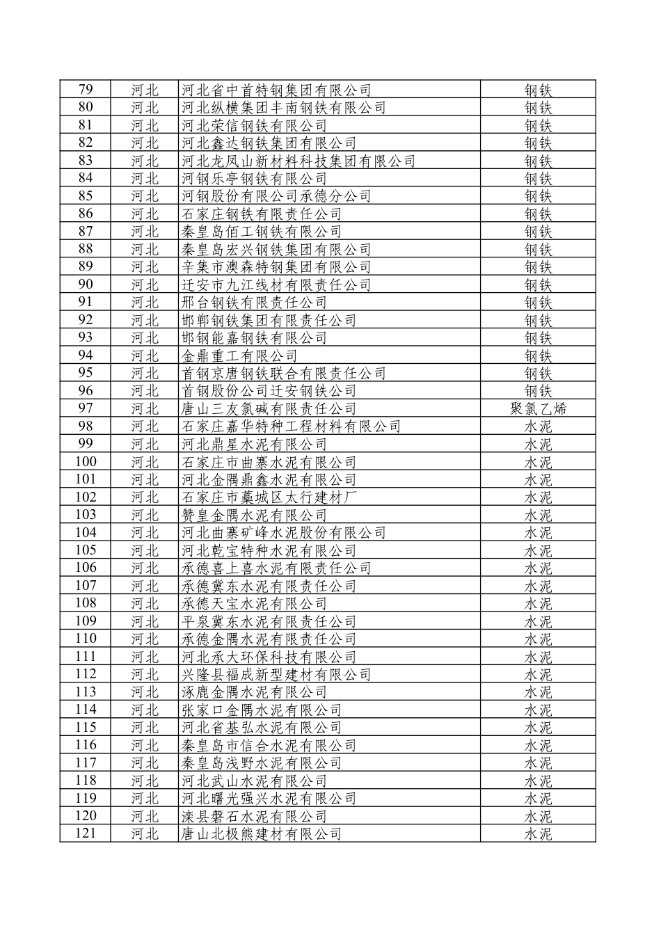 工信部：2026年度国家工业节能监察任务清单_第3页