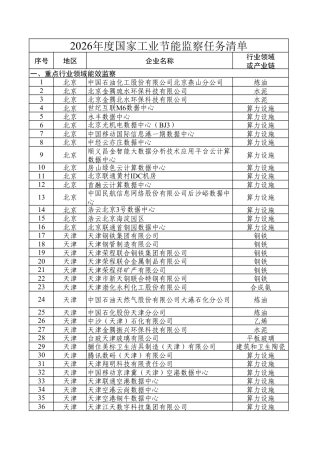 工信部：2026年度国家工业节能监察任务清单