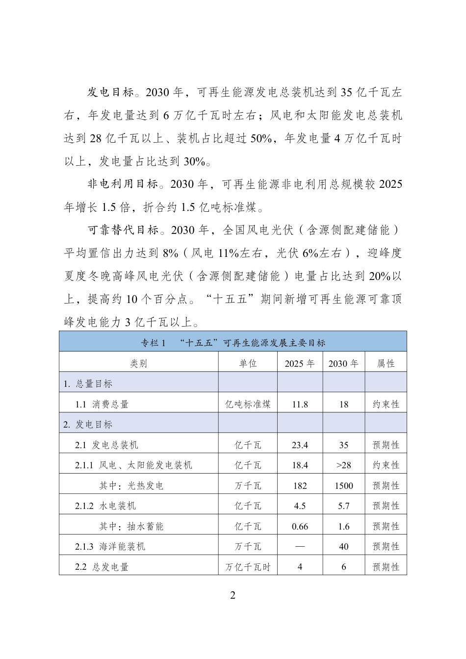 国家发改委、国家能源局：可再生能源发展“十五五”规划_第2页