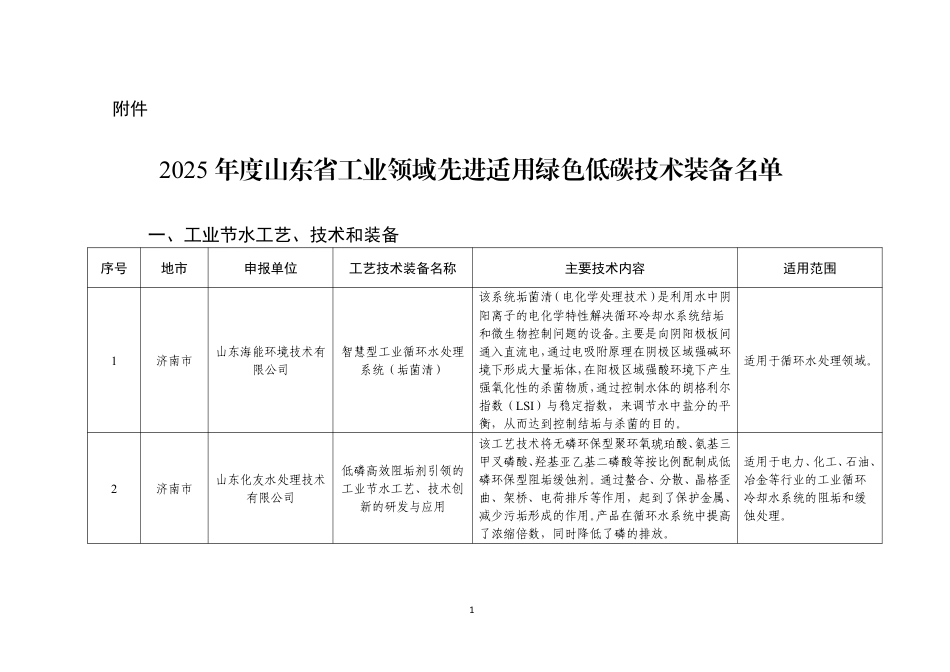 山东省工信厅：2025年度山东省工业领域先进适用绿色低碳技术装备名单 (1)_第1页