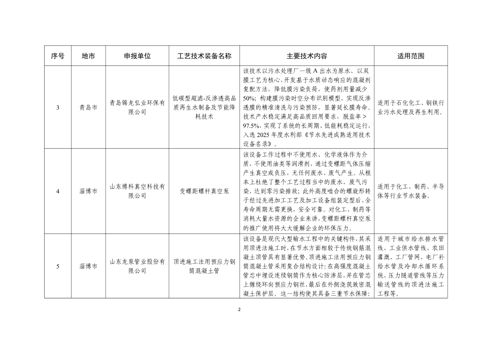 山东省工信厅：2025年度山东省工业领域先进适用绿色低碳技术装备名单 (1)_第2页