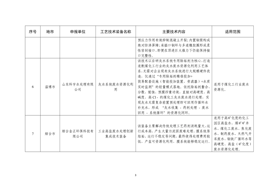 山东省工信厅：2025年度山东省工业领域先进适用绿色低碳技术装备名单 (1)_第3页