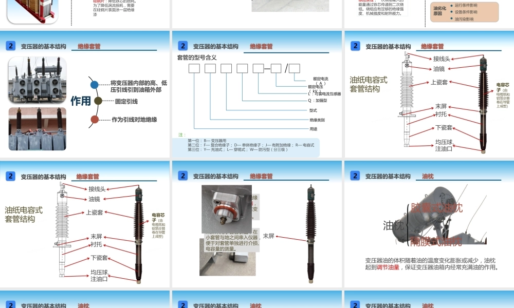 360°透视主变压器 图文结合