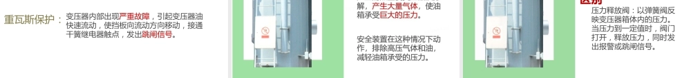 360°透视主变压器 图文结合