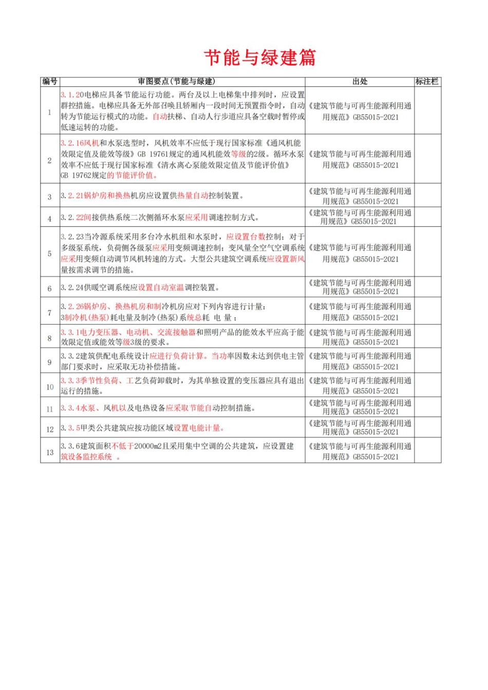 电气设计强条审图要点汇总速查手册（2026版）_第1页