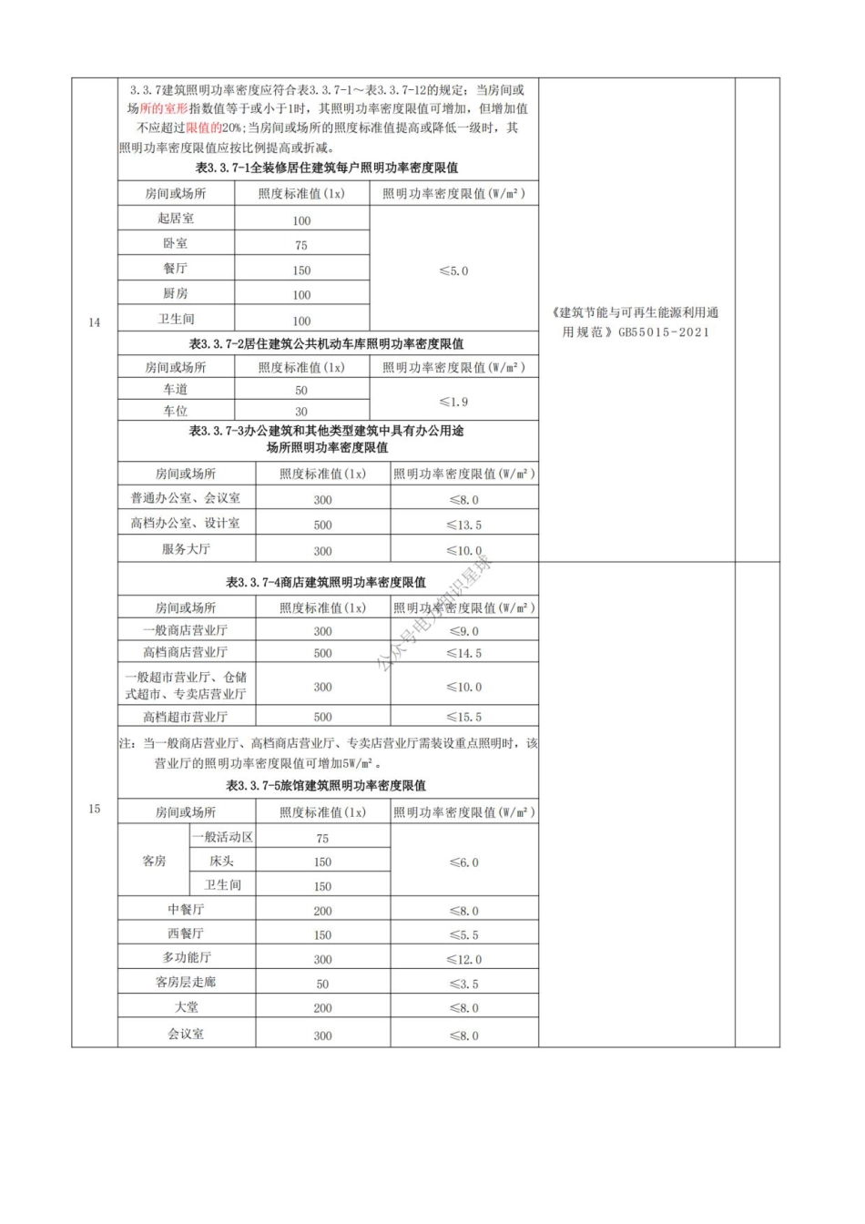 电气设计强条审图要点汇总速查手册（2026版）_第2页