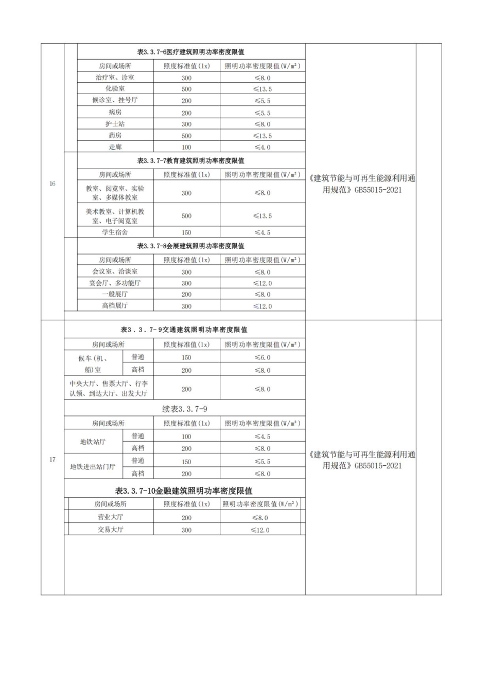 电气设计强条审图要点汇总速查手册（2026版）_第3页