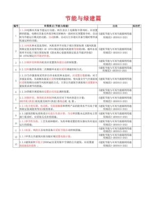 电气设计强条审图要点汇总速查手册（2026版）