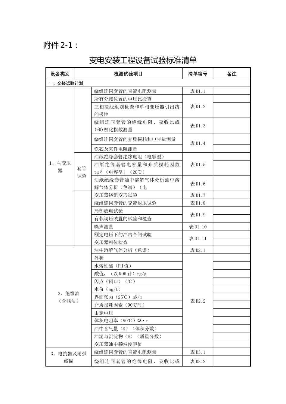01变电站电气工程设备试验标准清单_第1页
