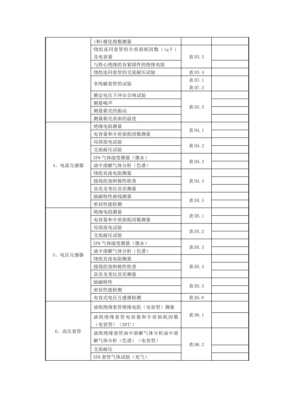 01变电站电气工程设备试验标准清单_第2页