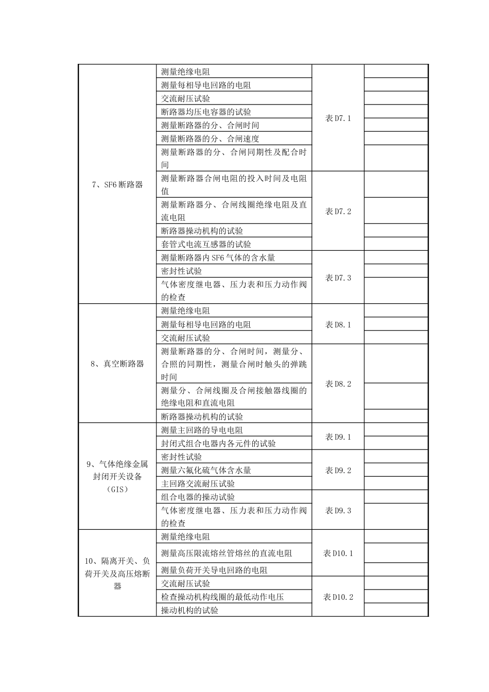 01变电站电气工程设备试验标准清单_第3页