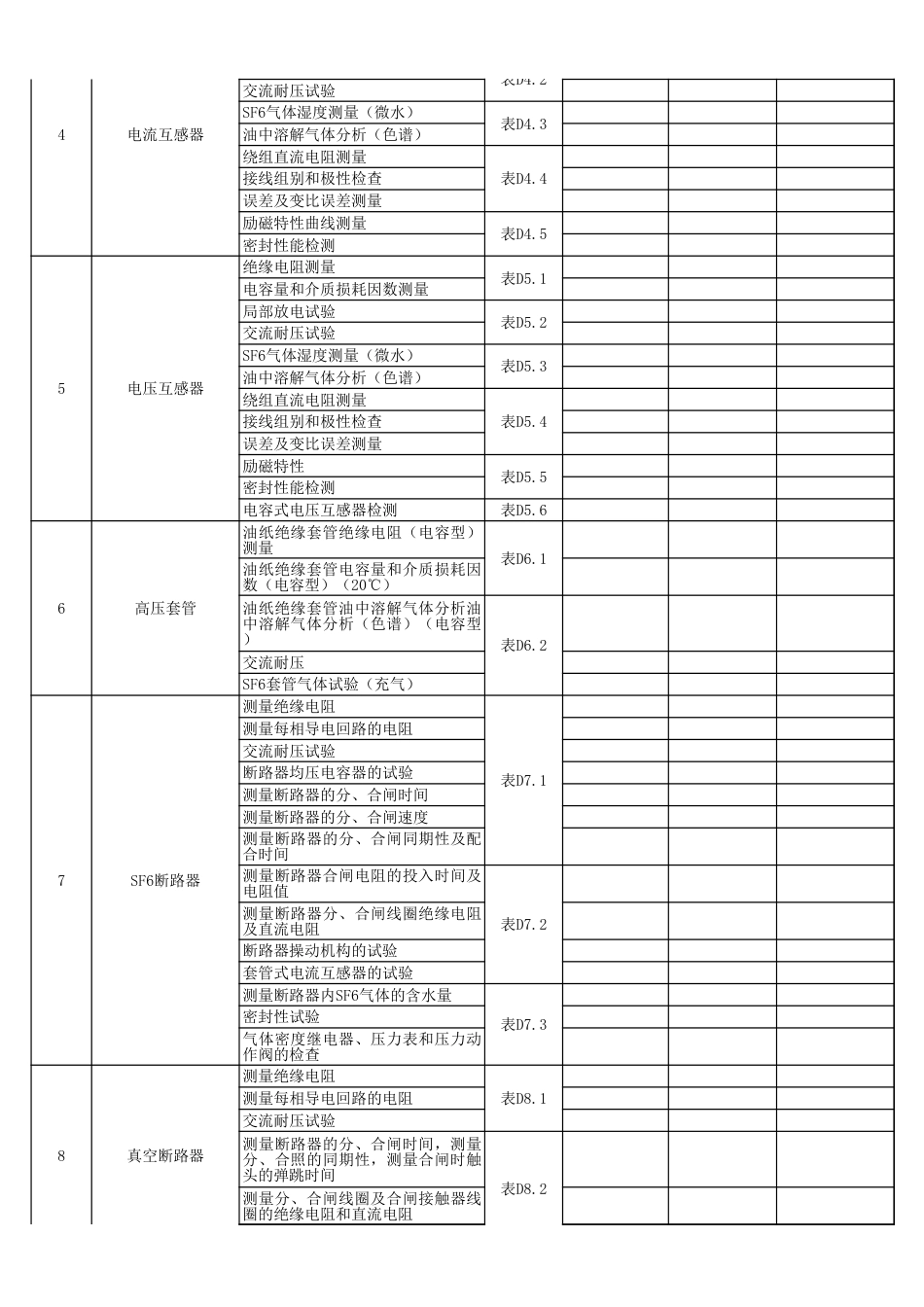 02变电站电气工程检测试验计划和台账_第3页