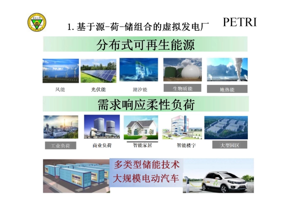 东南大学PPT:考虑源-荷-储互补特性的虚拟发电厂规划与运行策略_第3页