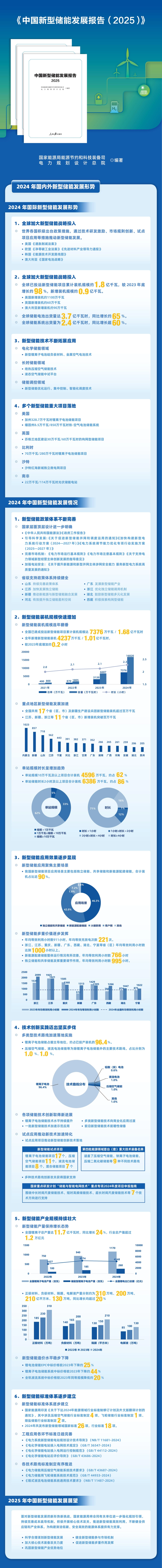 一图读懂《中国新型储能发展报告(2025)》_第1页