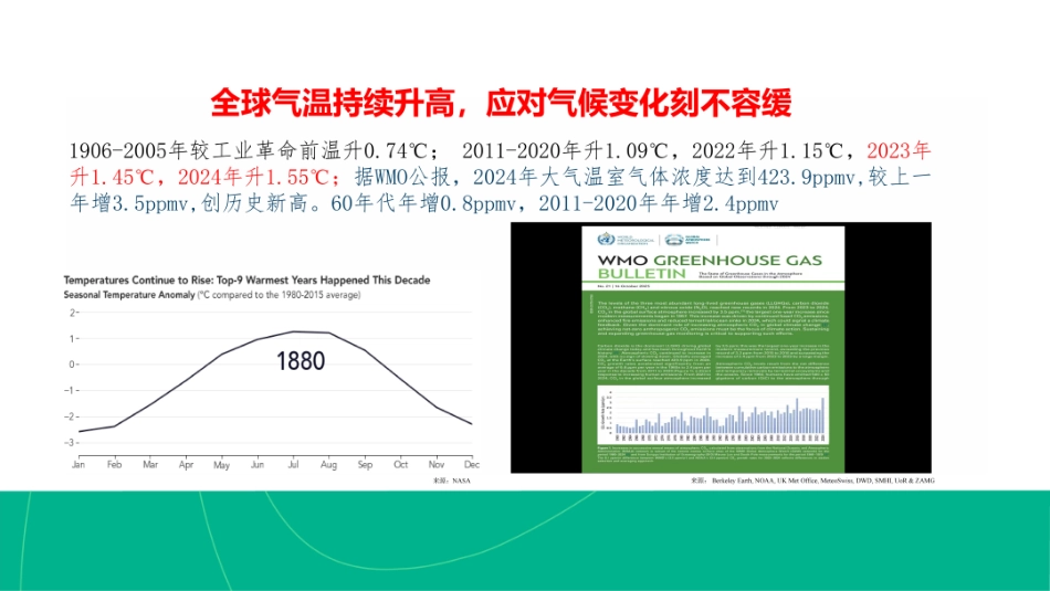 中国国际经济交流中心PPT:全球气候治理与企业绿色低碳转型机遇_第3页