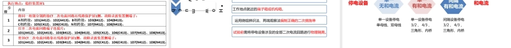 一次设备、二次设备涉及二次电流回路作业典型安全技术措施