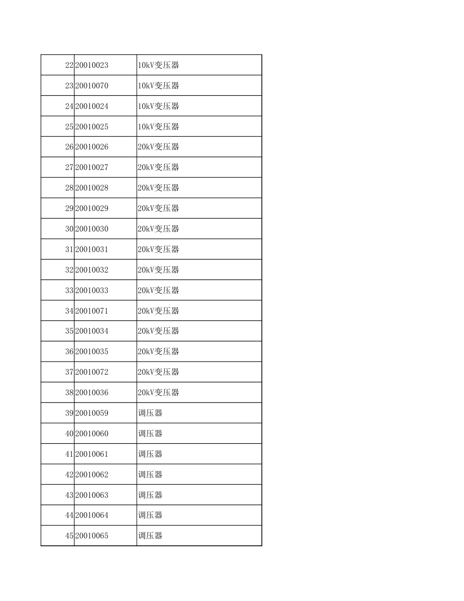 20kV及以下配电网_2025下半年_详细价格数据_第2页